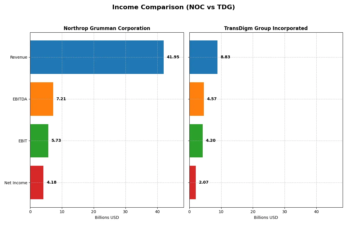 income comparison