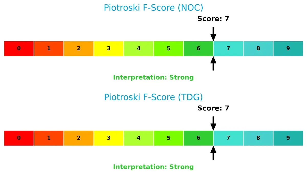 piotroski f score comparison