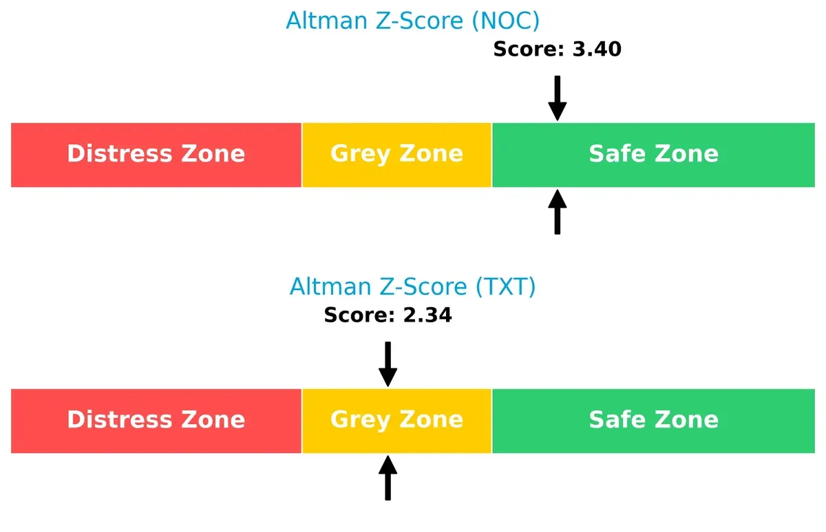 altman z score comparison
