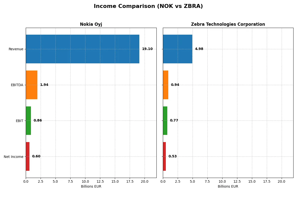 income comparison