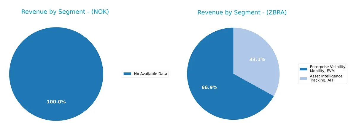 revenue by segment comparison