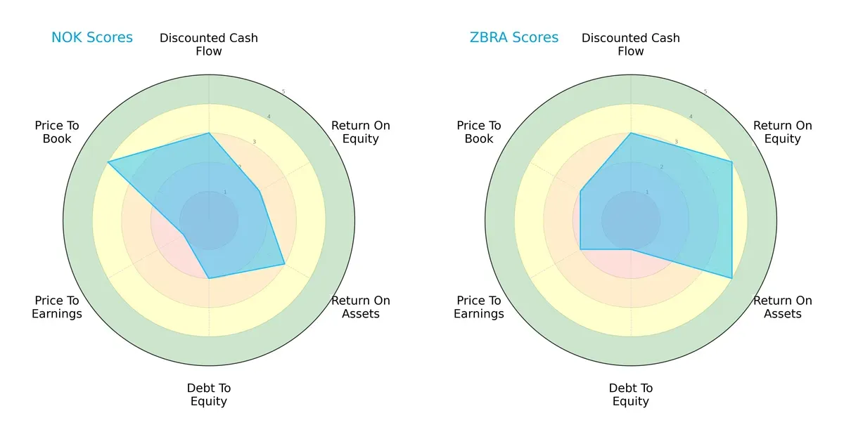 scores comparison
