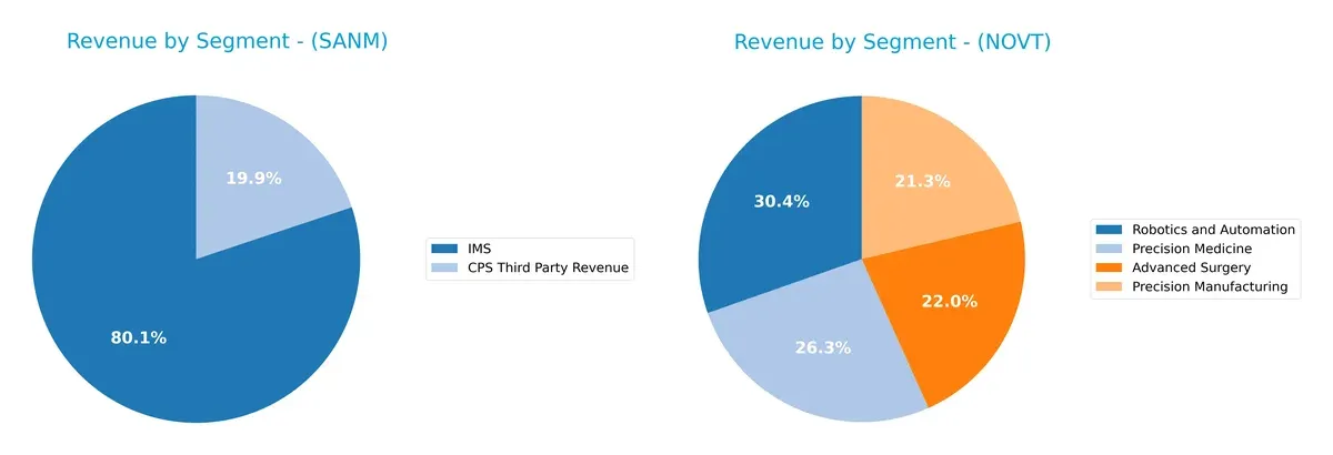 revenue by segment comparison