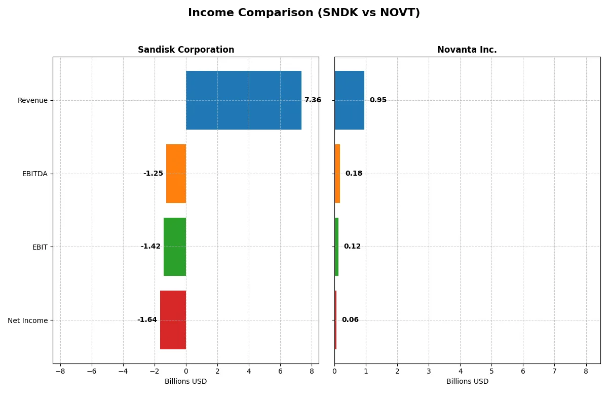 income comparison