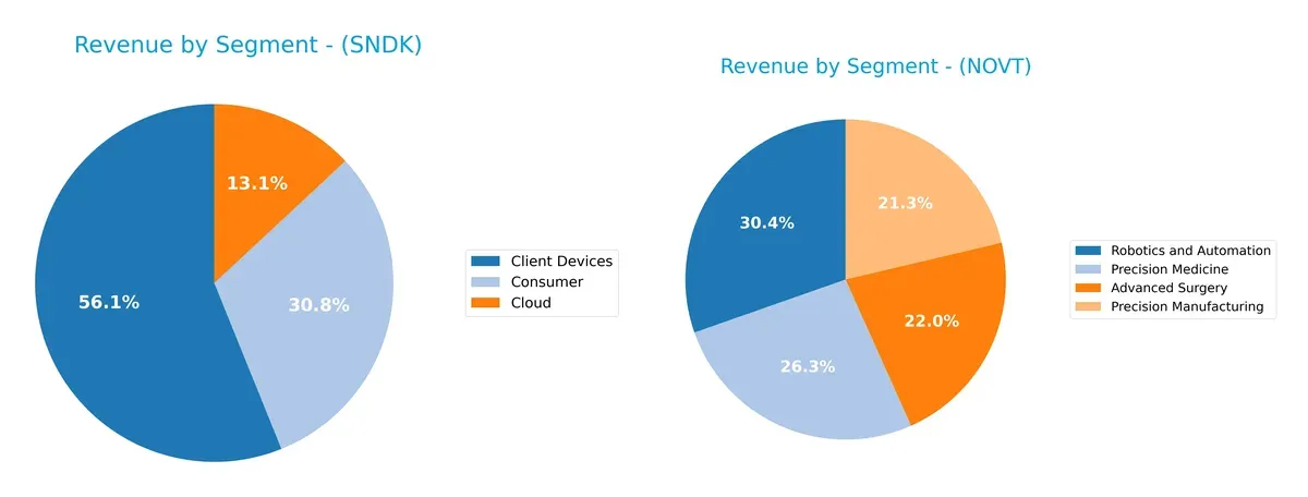 revenue by segment comparison