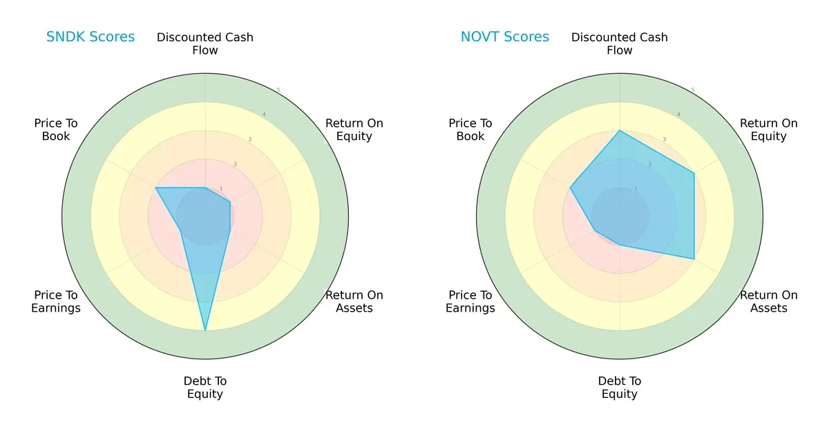 scores comparison