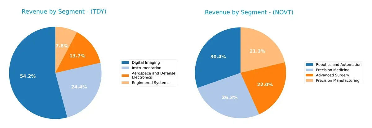 revenue by segment comparison