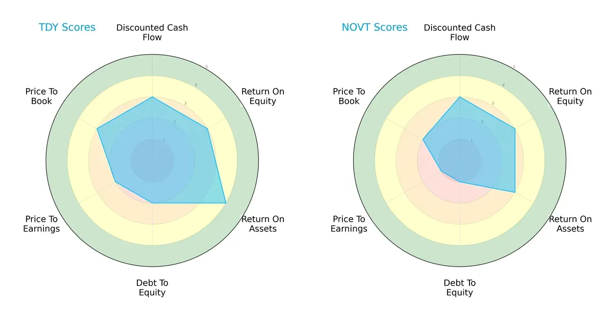 scores comparison