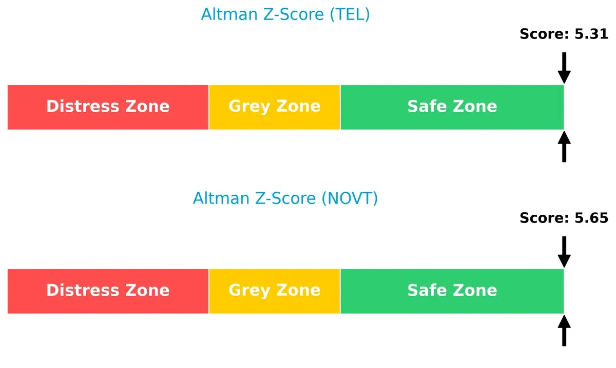 altman z score comparison