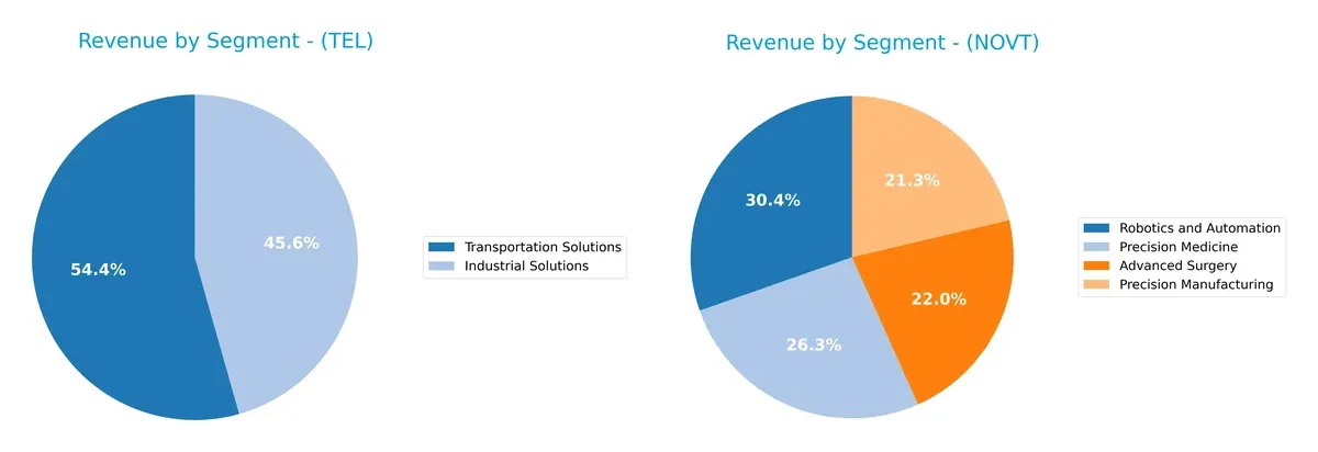 revenue by segment comparison