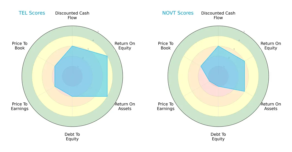 scores comparison