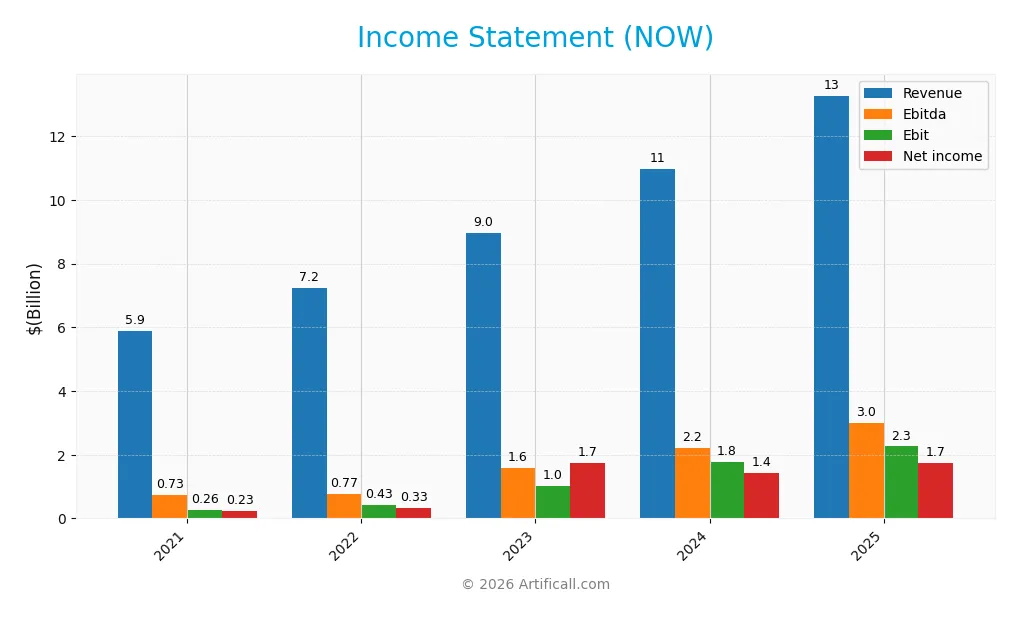 income statement