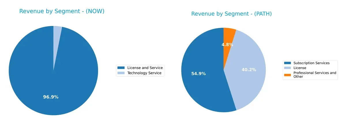 revenue by segment comparison