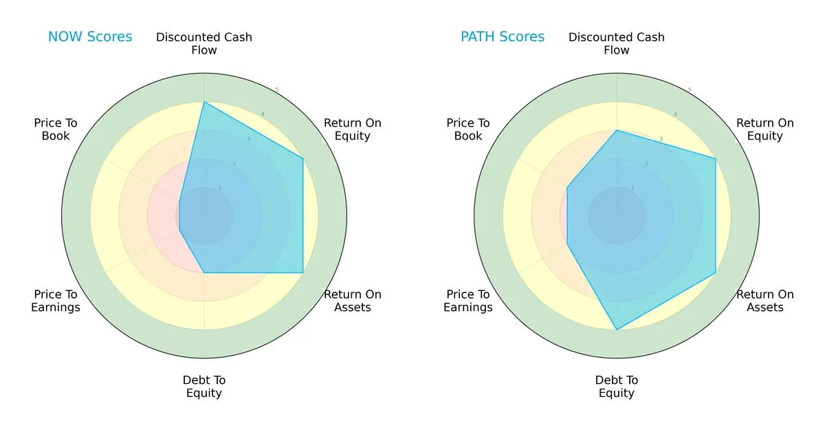 scores comparison