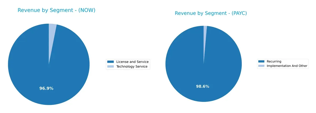 revenue by segment comparison