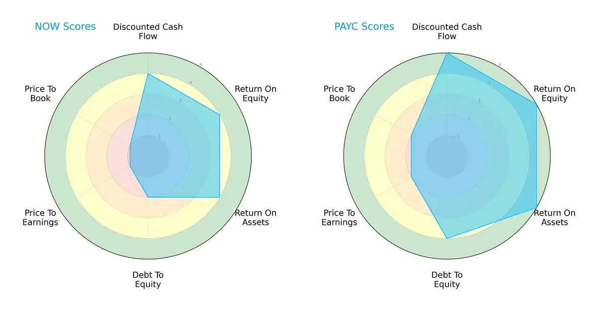 scores comparison