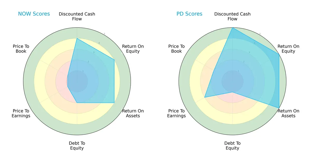scores comparison