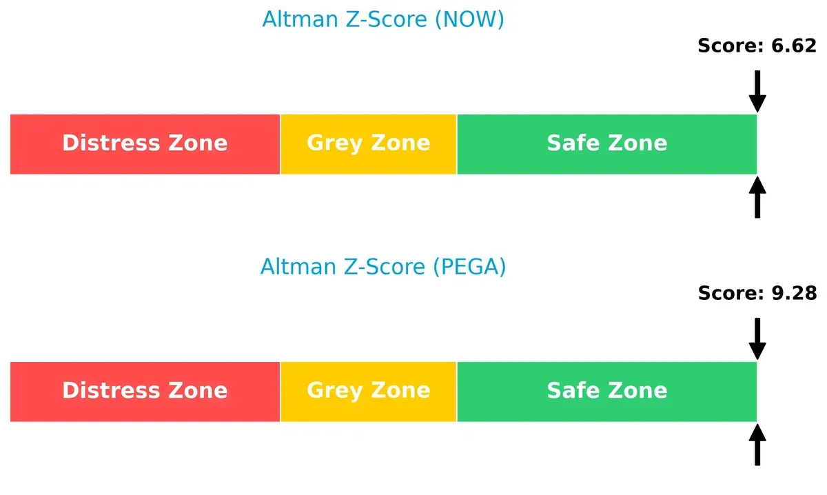 altman z score comparison