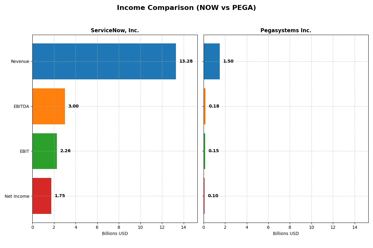 income comparison