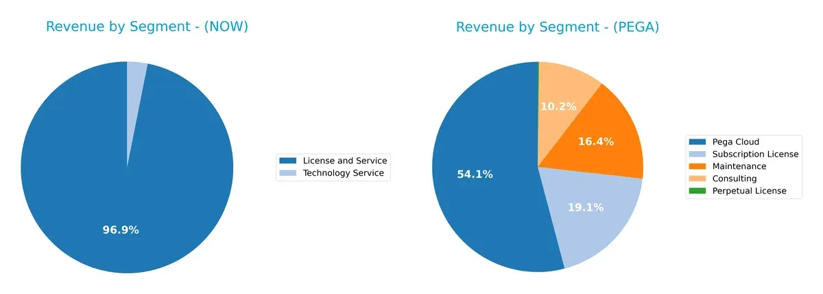 revenue by segment comparison