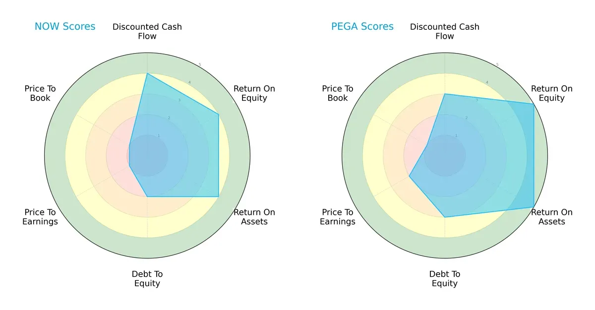 scores comparison