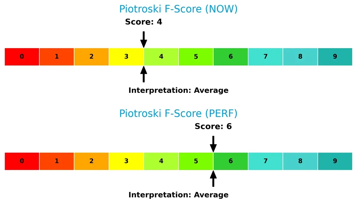 piotroski f score comparison
