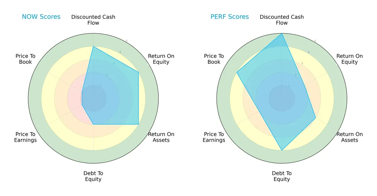 scores comparison