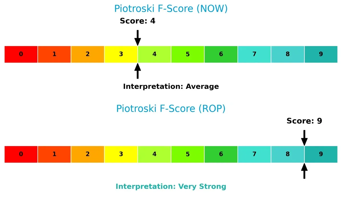 piotroski f score comparison
