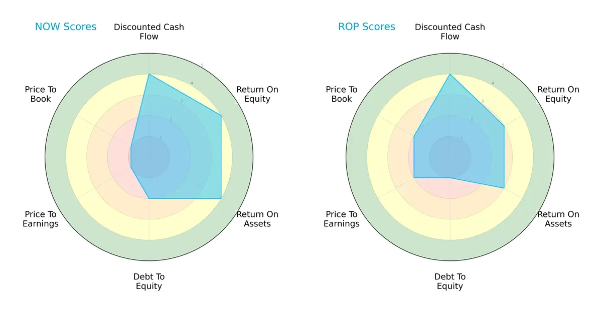 scores comparison