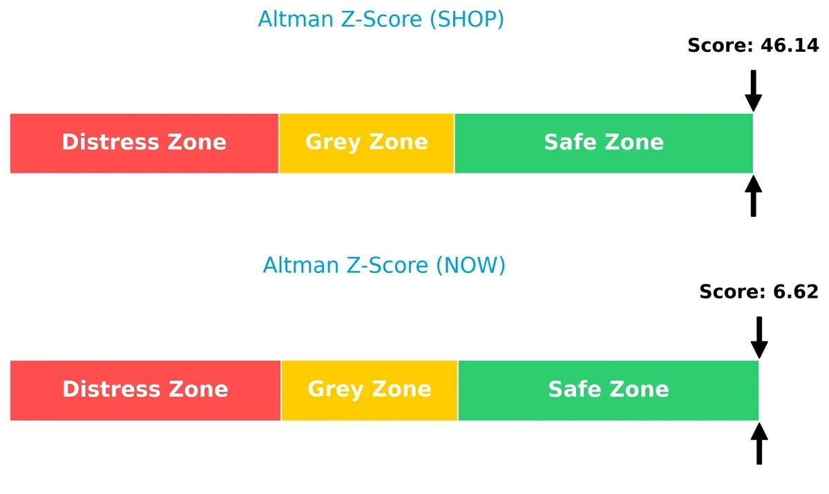altman z score comparison