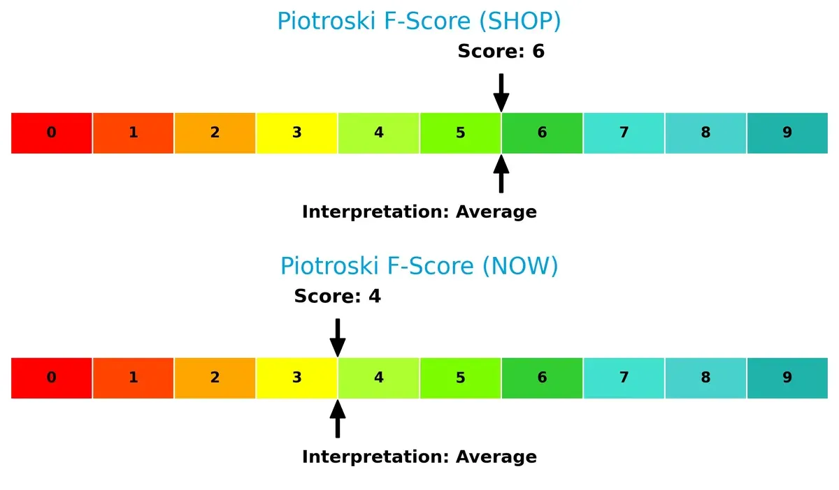 piotroski f score comparison
