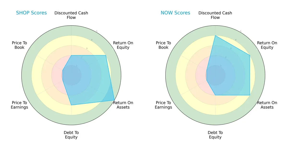 scores comparison