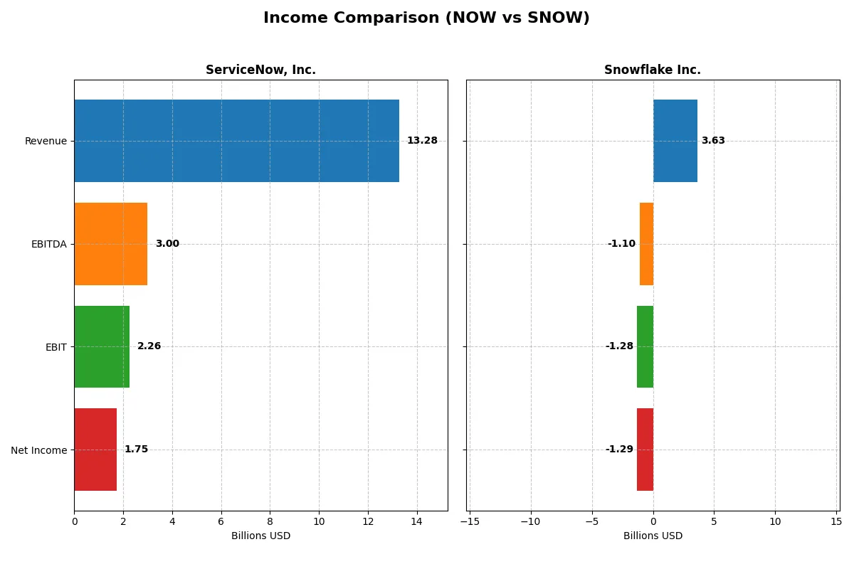 income comparison