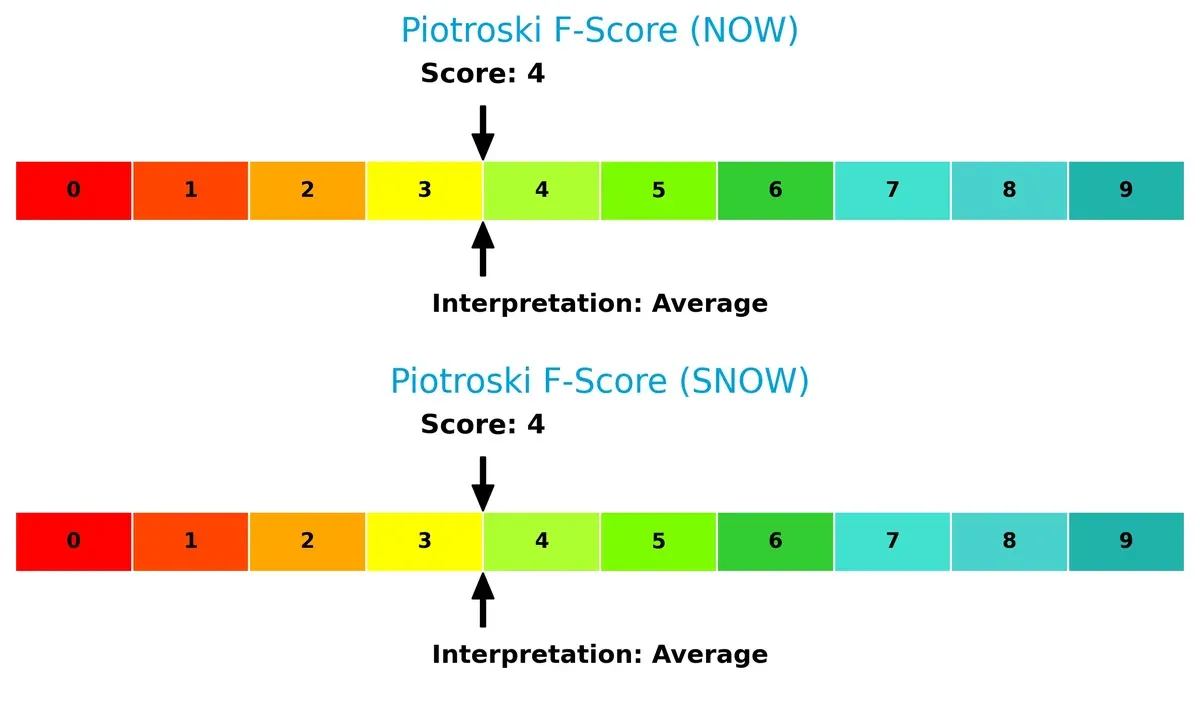 piotroski f score comparison