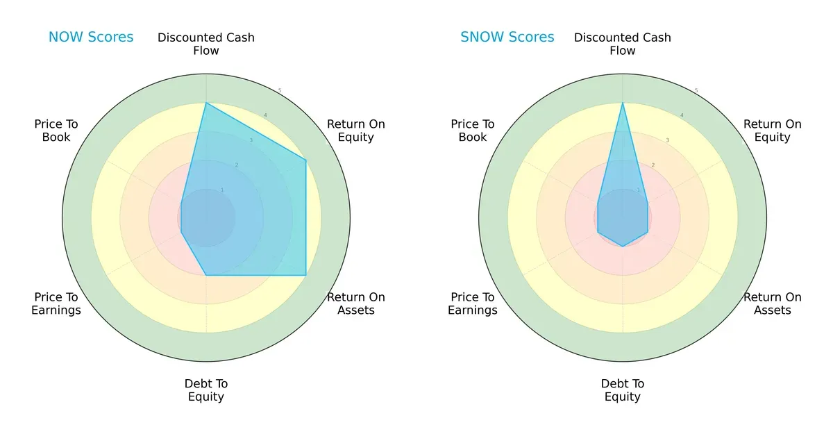 scores comparison
