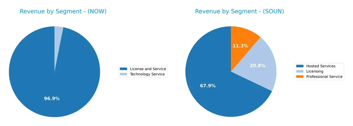 revenue by segment comparison