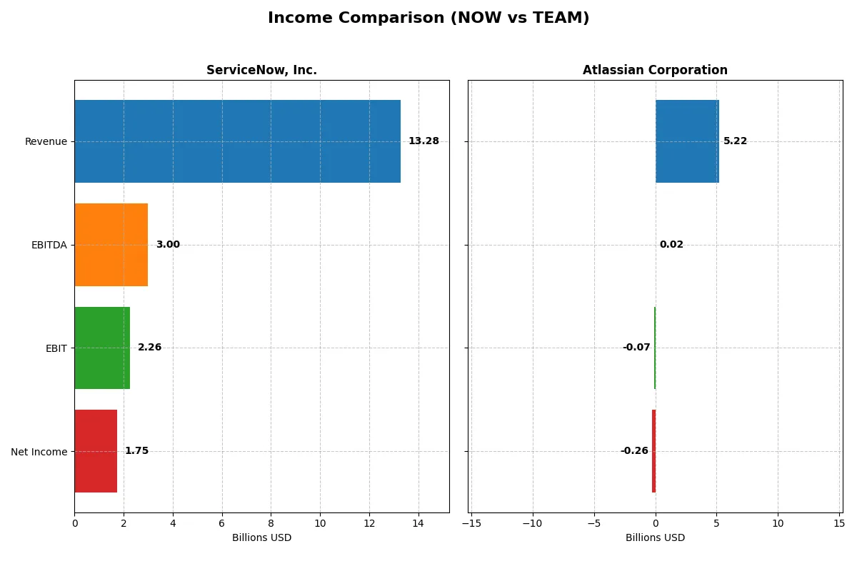 income comparison