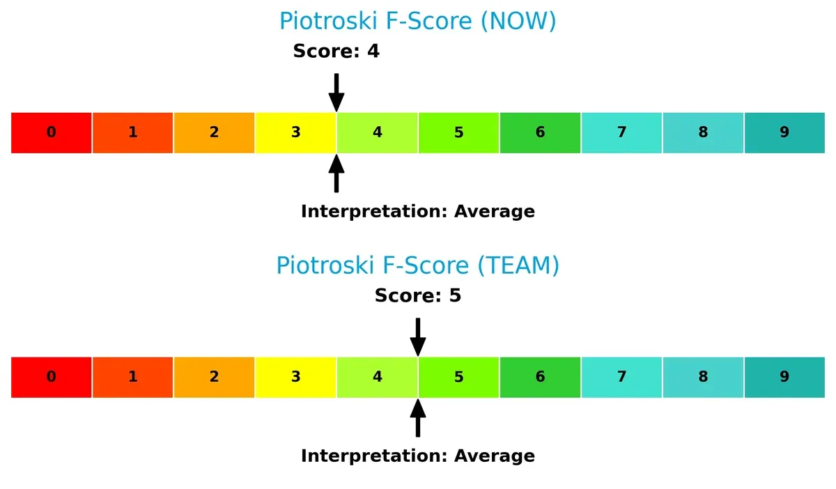 piotroski f score comparison