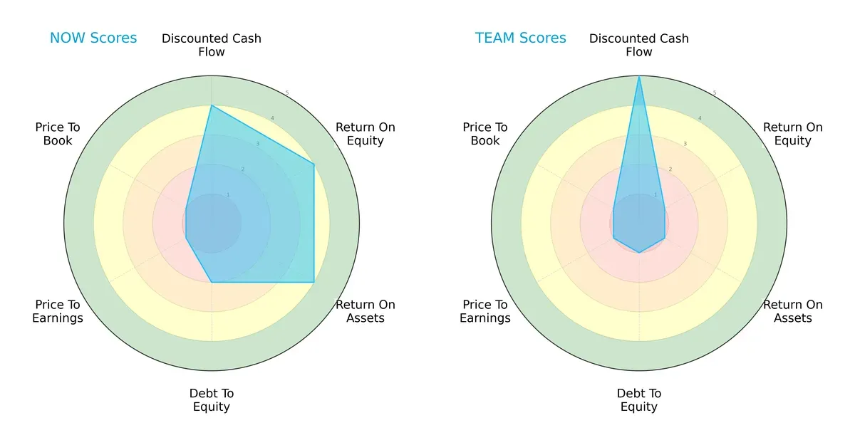 scores comparison