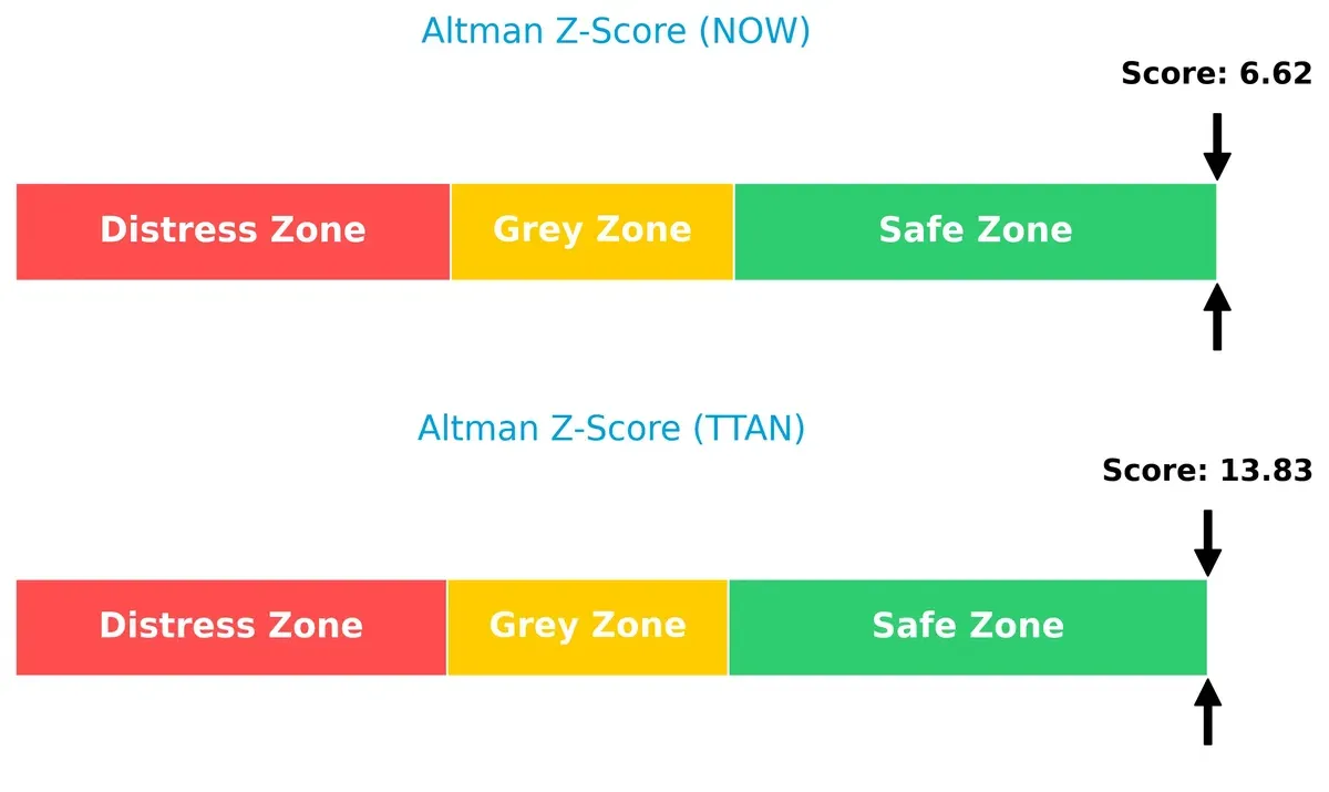 altman z score comparison