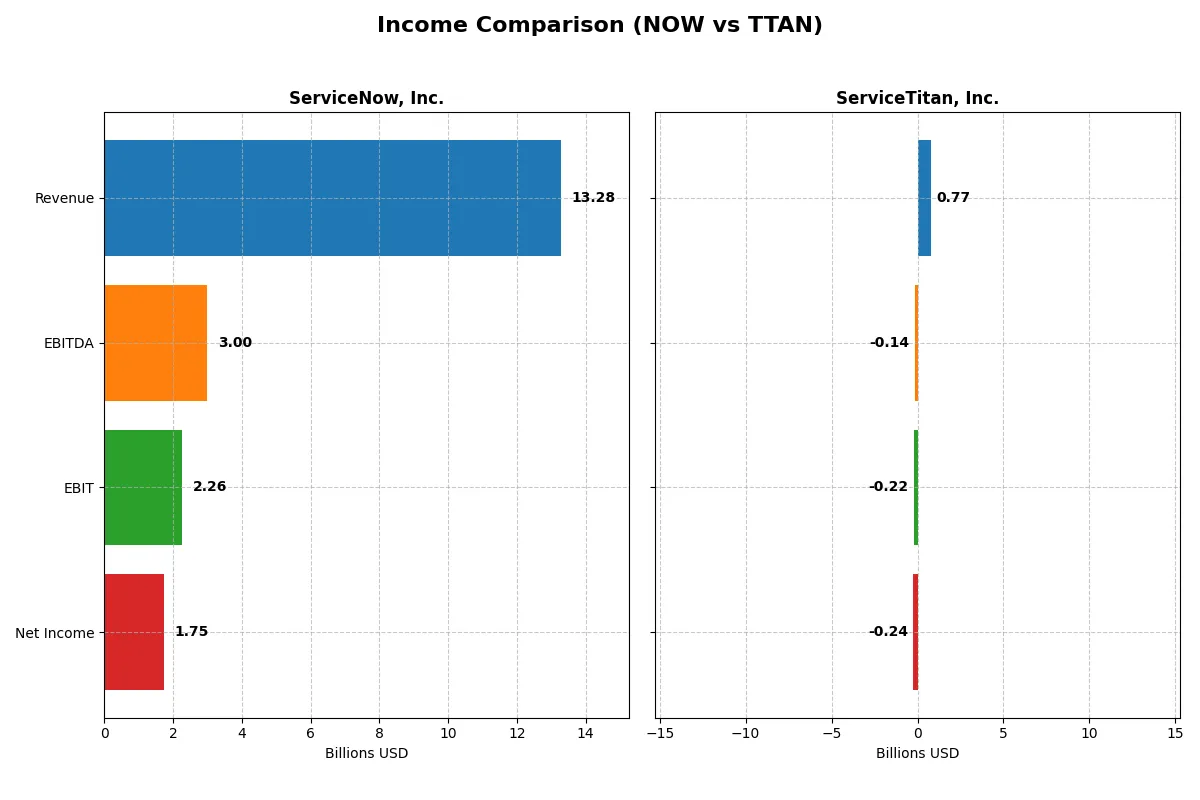 income comparison