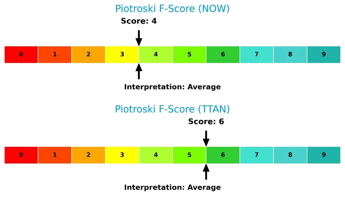piotroski f score comparison