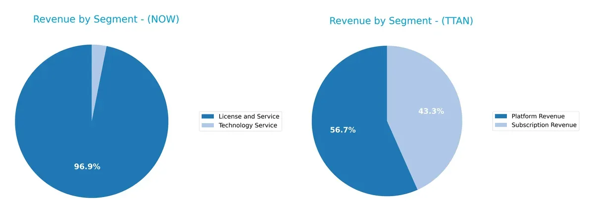 revenue by segment comparison