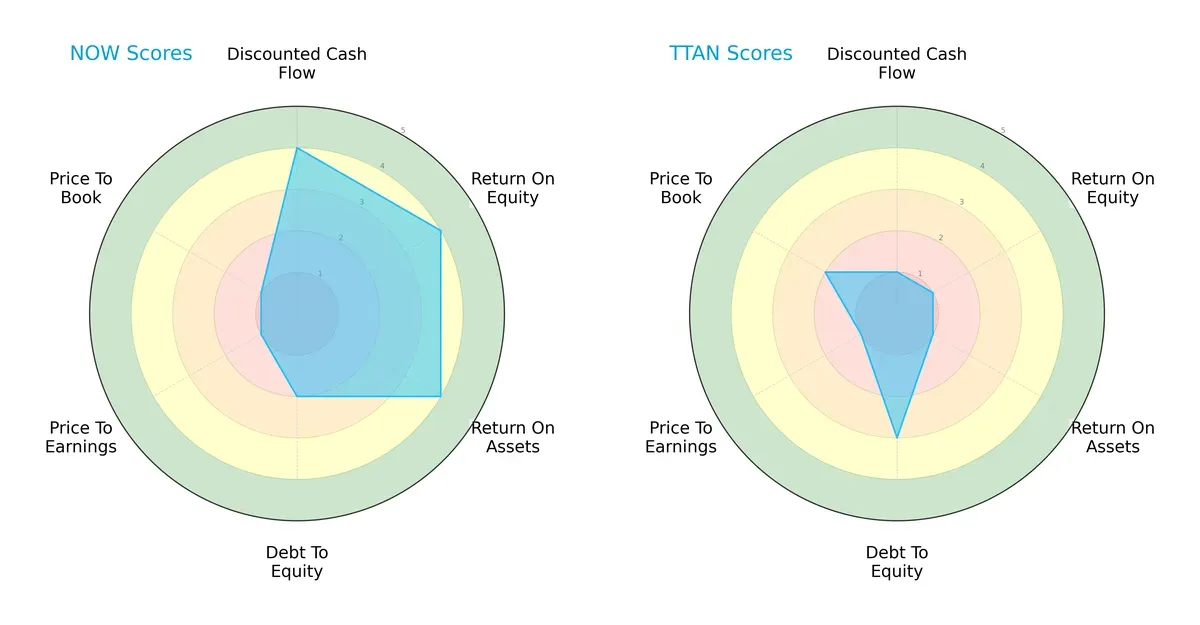 scores comparison