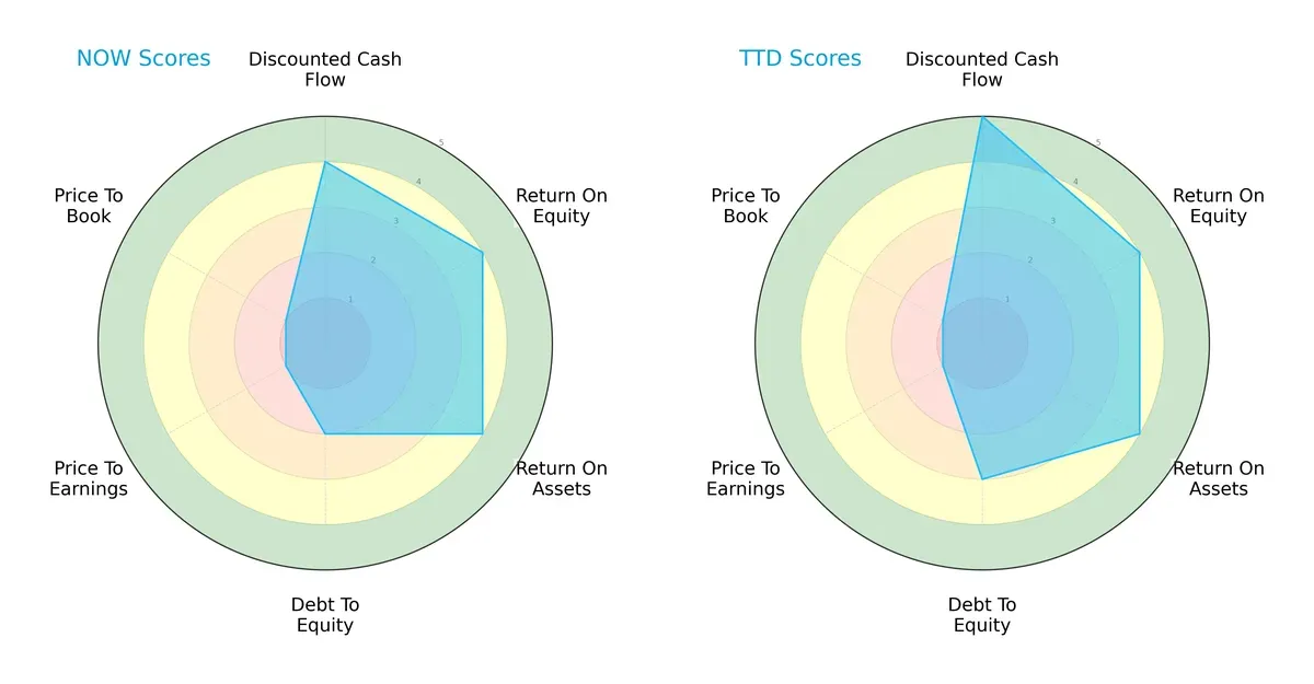 scores comparison