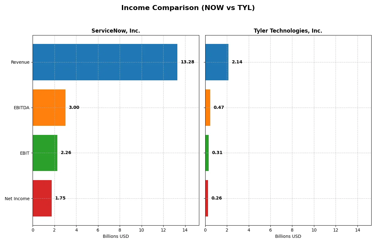 income comparison