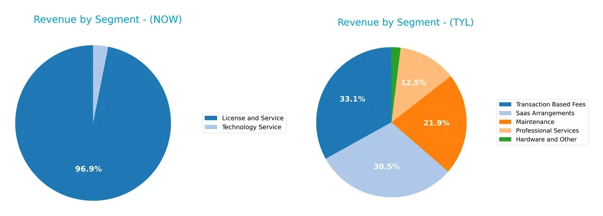 revenue by segment comparison