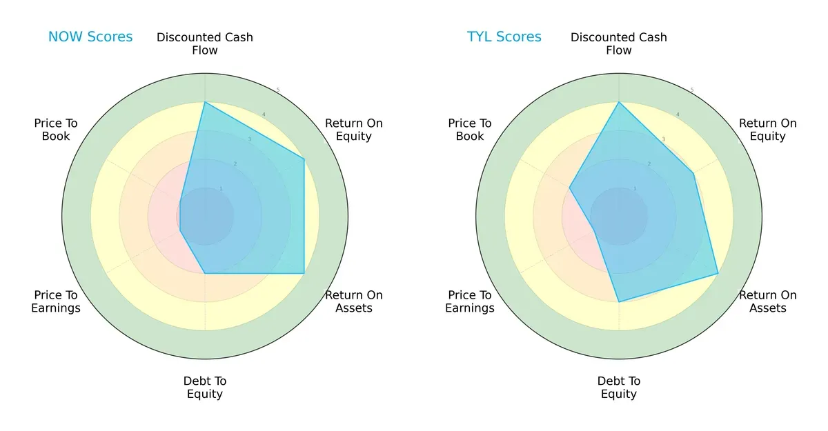 scores comparison