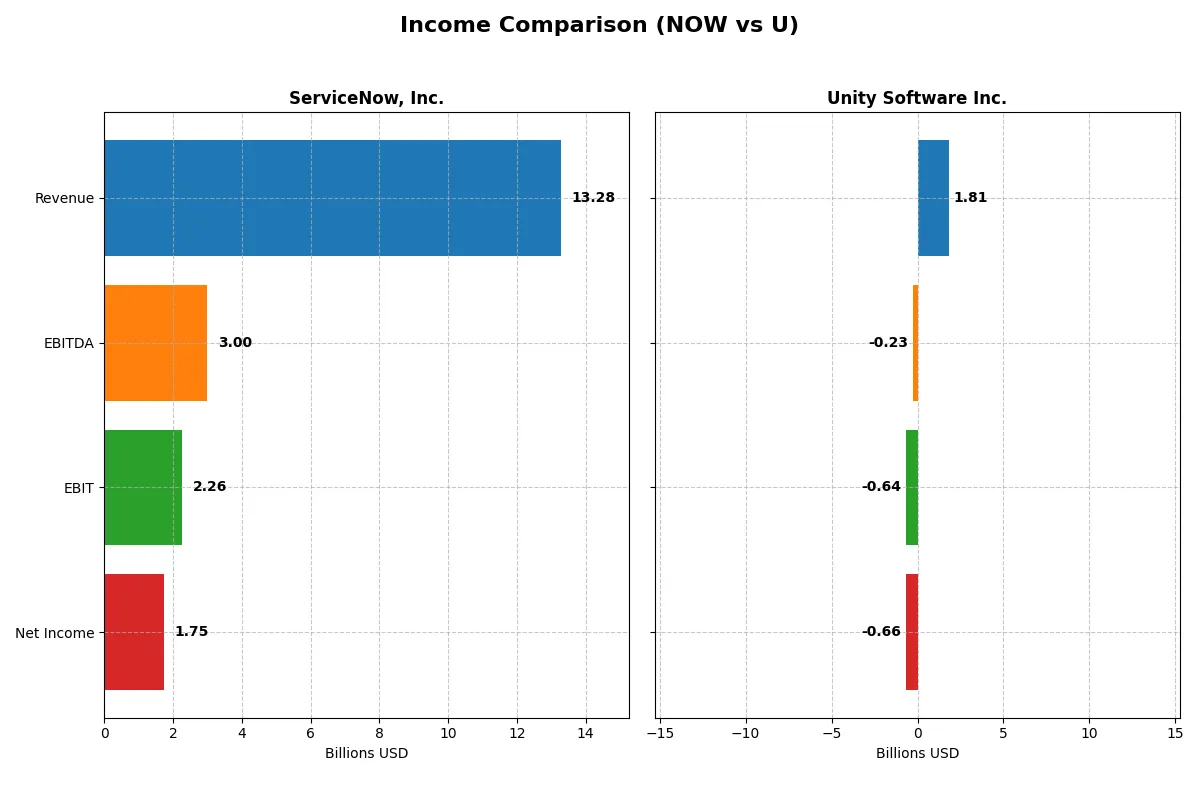income comparison