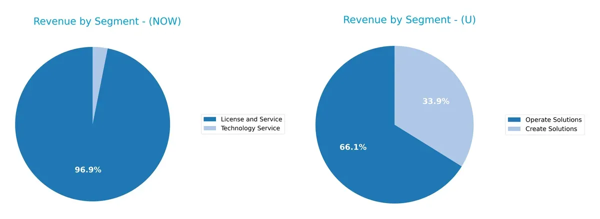 revenue by segment comparison